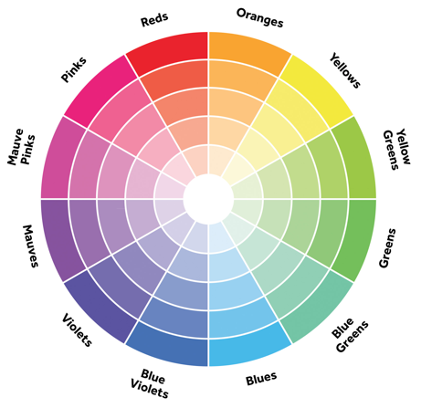 call to action buttons color spectrum